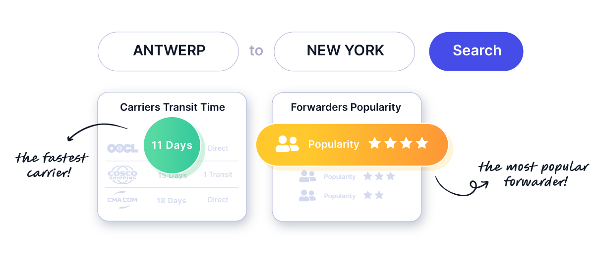 Service Finder And Sailing Schedules Shipsgo